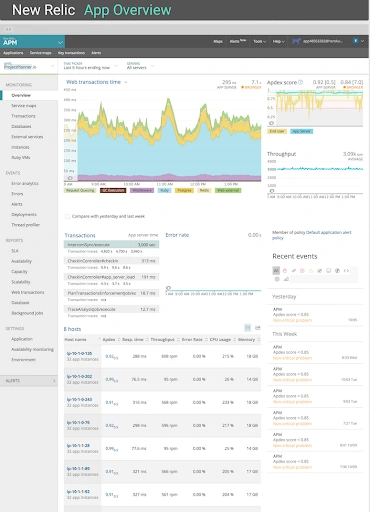 Stackify vs. New Relic vs. Scout APM Tool Comparison Scout APM