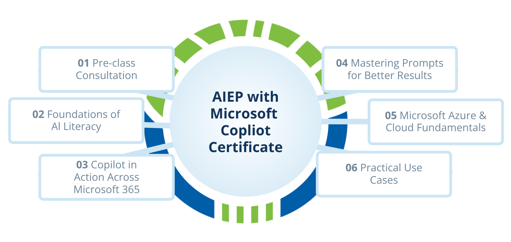 AIEP Copilot Learning Path