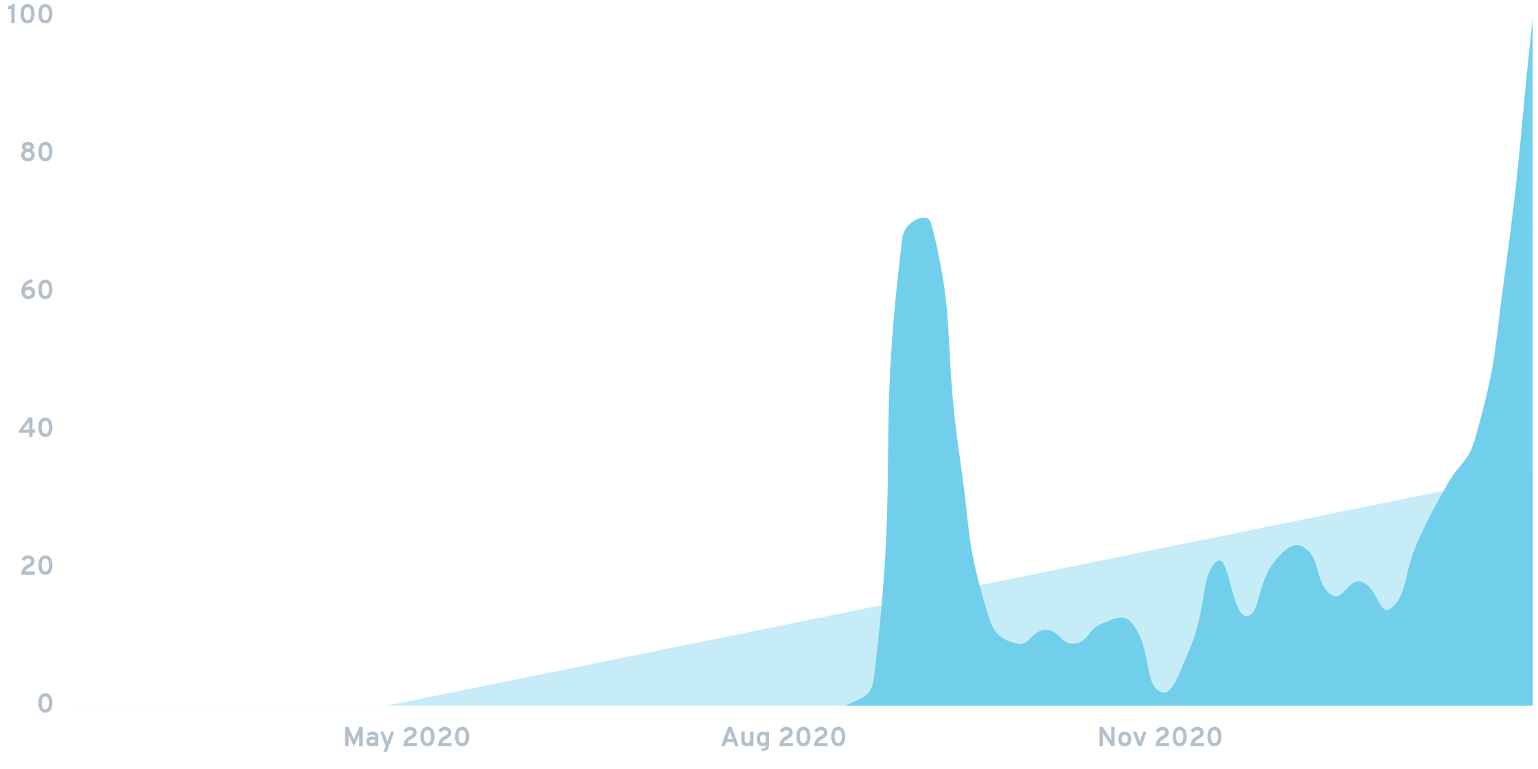 SushiSwap chart.png
