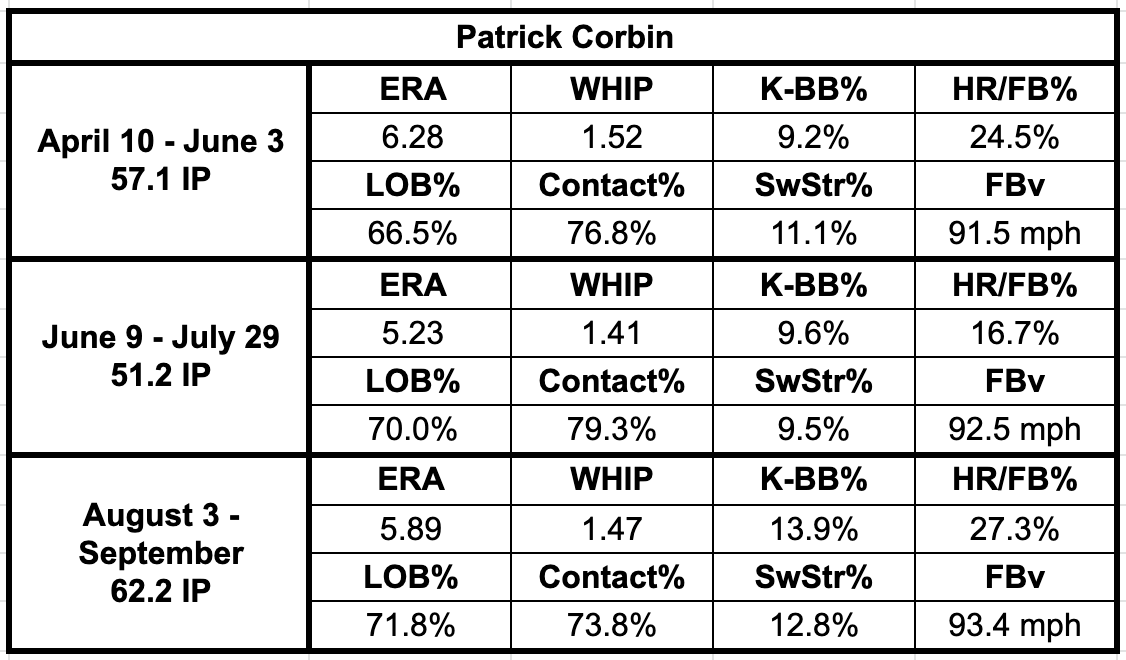 Cristian Pache Statcast, Visuals & Advanced Metrics