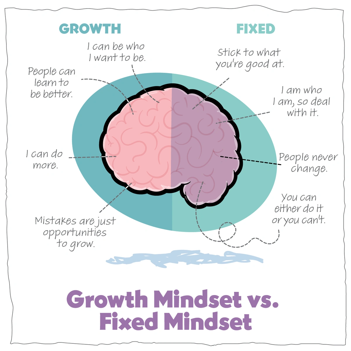 what-are-mindsets-and-why-do-they-matter