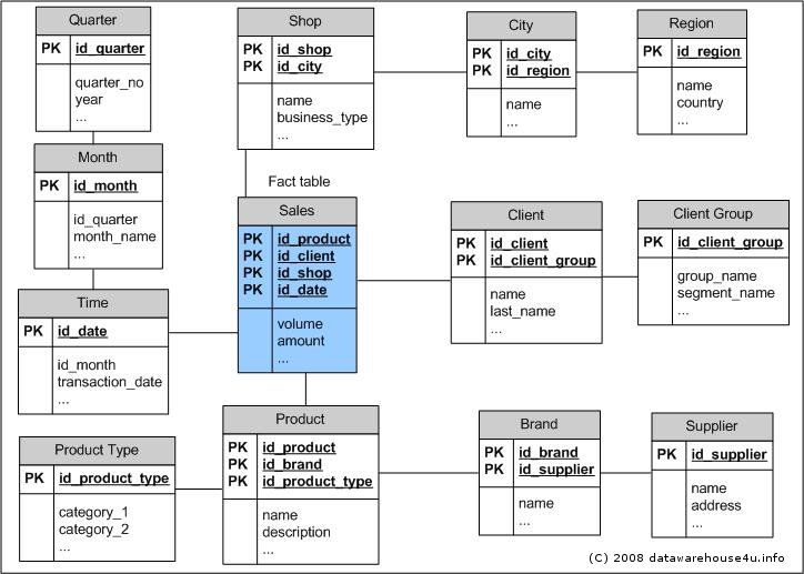 snowflake_schema.jpg