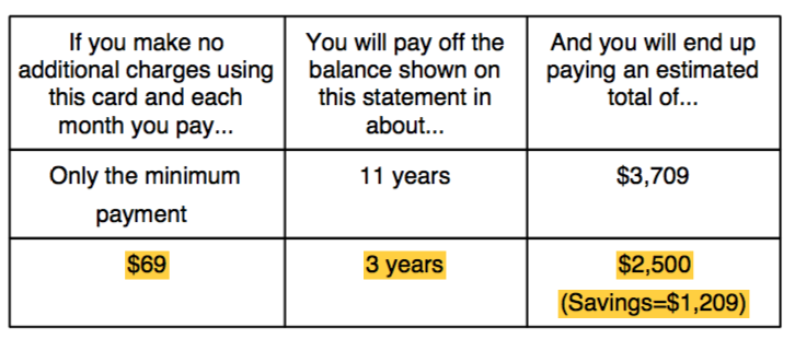 credit-card-payment-to-pay-off-in-3-years