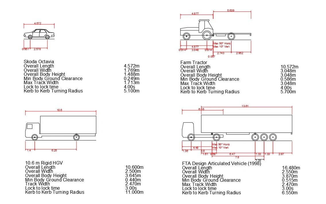 swept path profiles