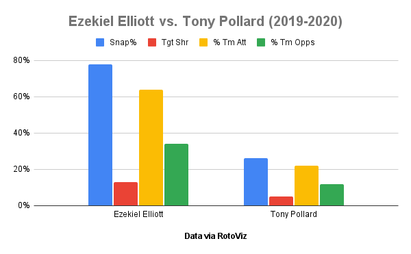 Players to Avoid in 2021 Fantasy Drafts 