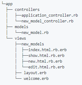 sinatra_crud_mvc_scaffold.png
