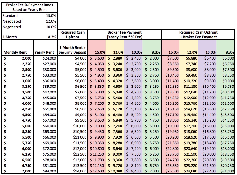 Average Broker Salary Nyc