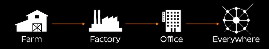 Evolution of the Office.webp