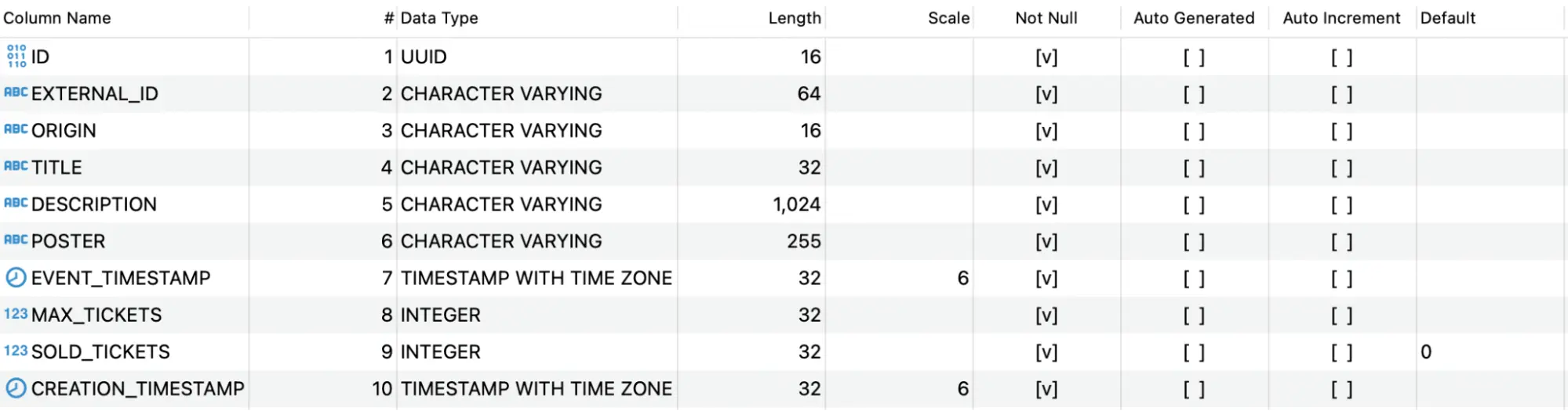 DBeaver events table