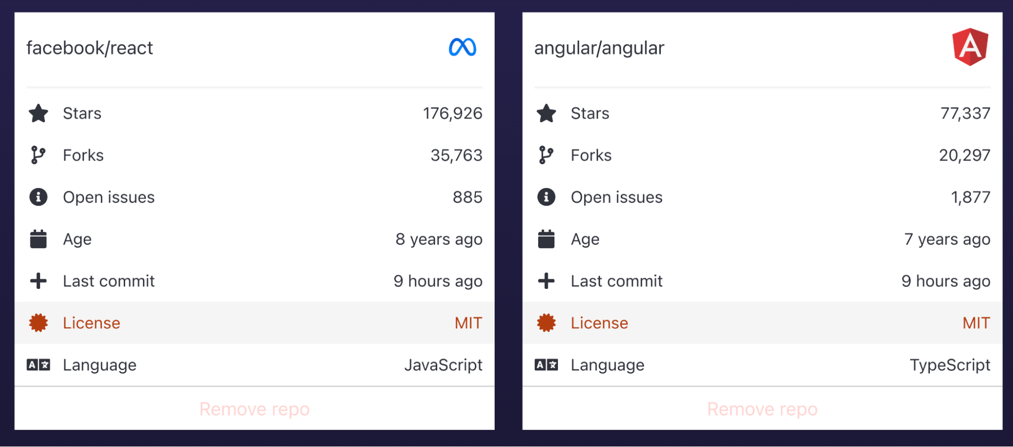 Screenshot: GitHub compare of Angular and React