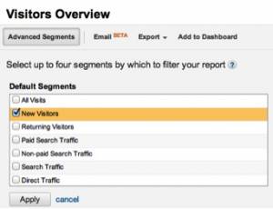 Understanding Website Consumer Behavior: Part One