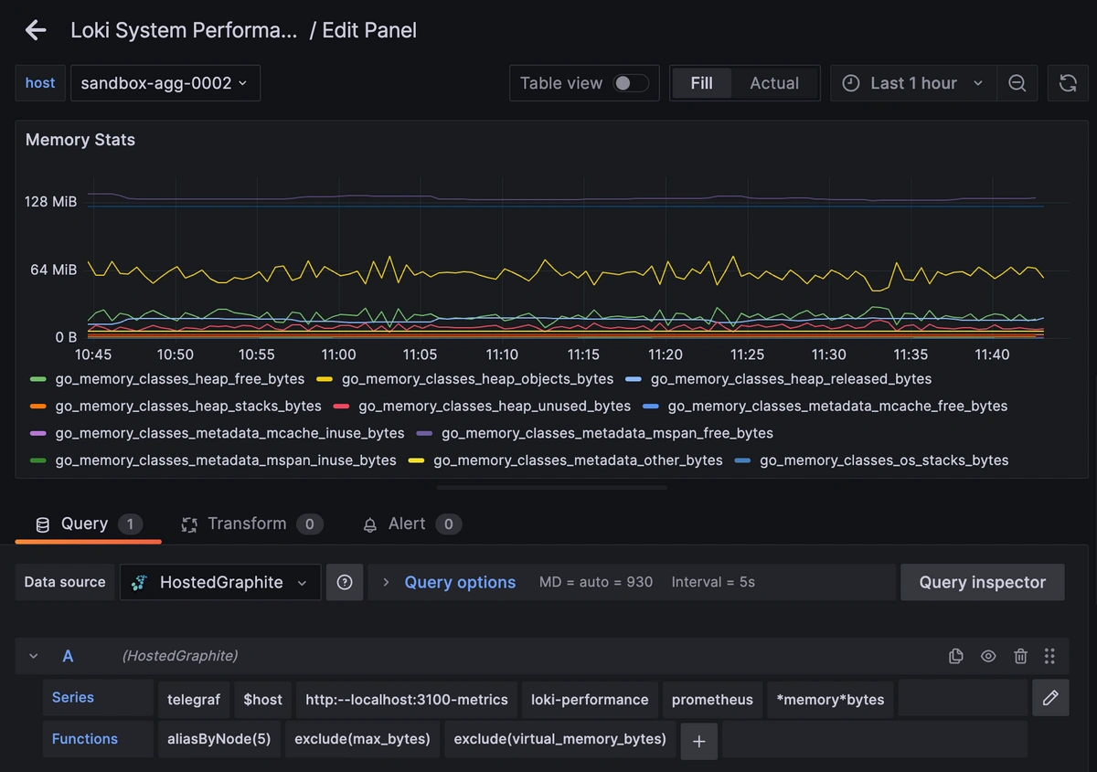 Easiest Way to Monitor Loki Performance With Telegraf - 2