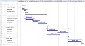 Gantt Chart