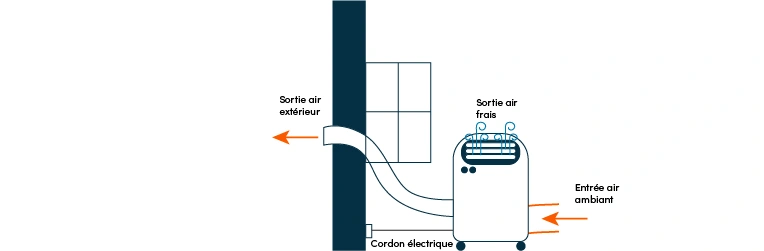 Comment choisir le système de climatisation adapté à vos besoins ?