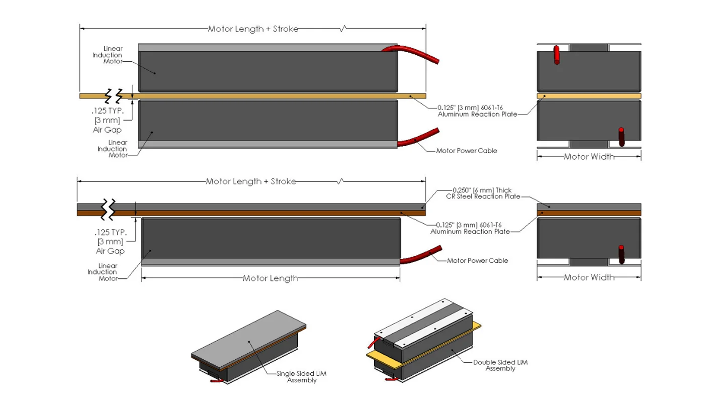 image of The Relationship Between Clearance and Thrust in Linear Induction Motors