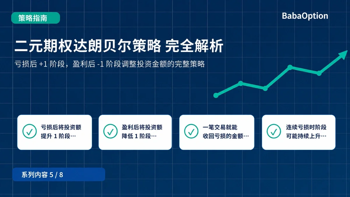 二元期权 D’Alembert 策略完整指南