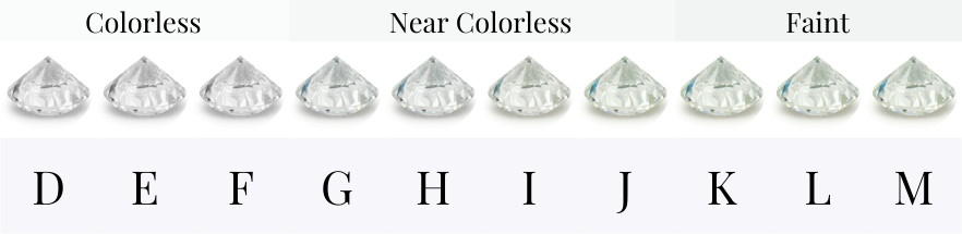 Diamond Color Chart, Learn the Color Grade Scale