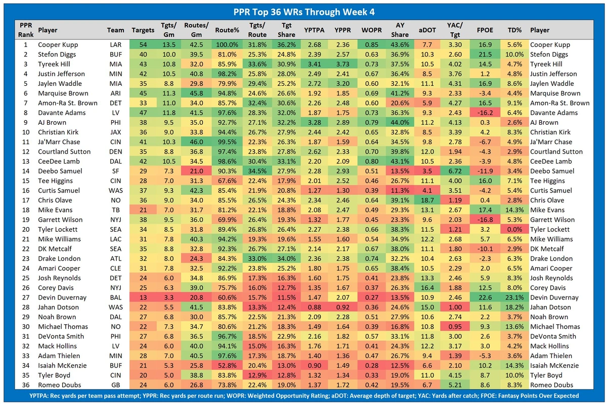 top 30 WR.webp