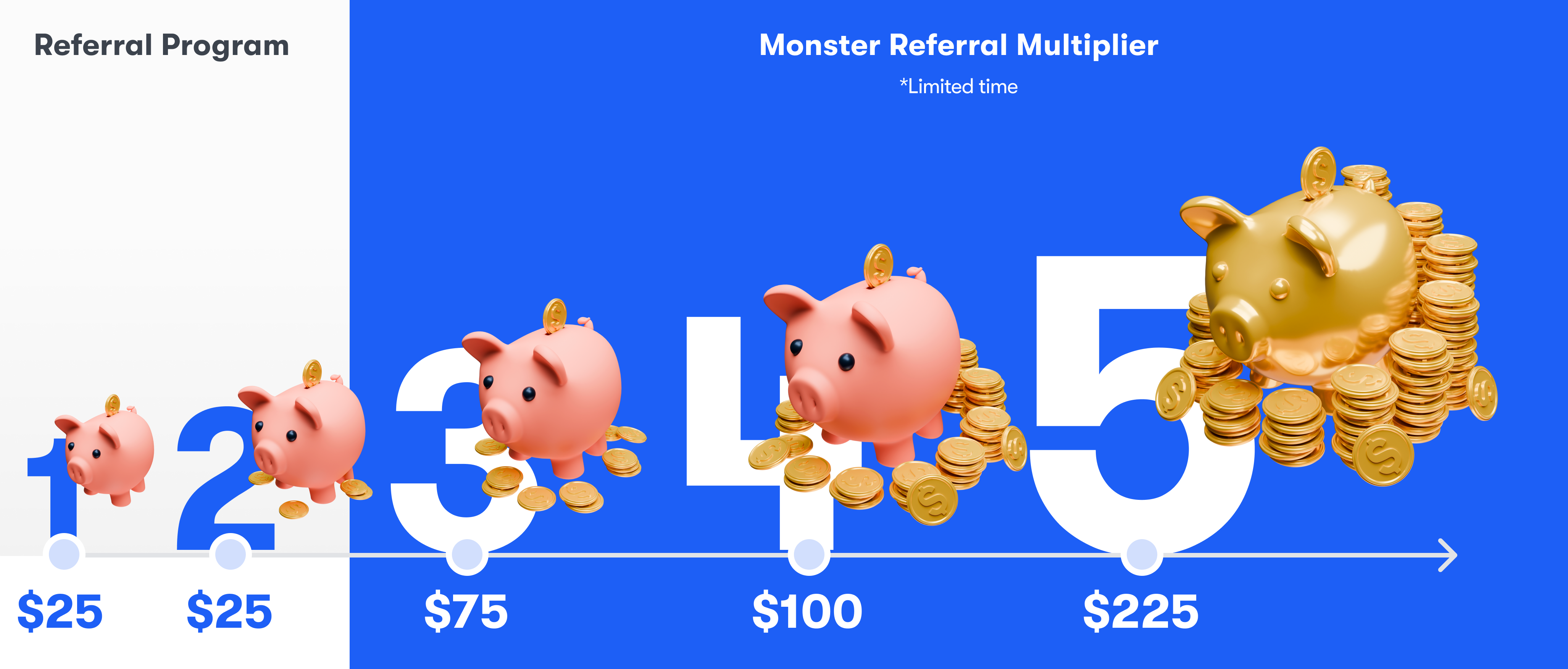 Rewards timeline progress