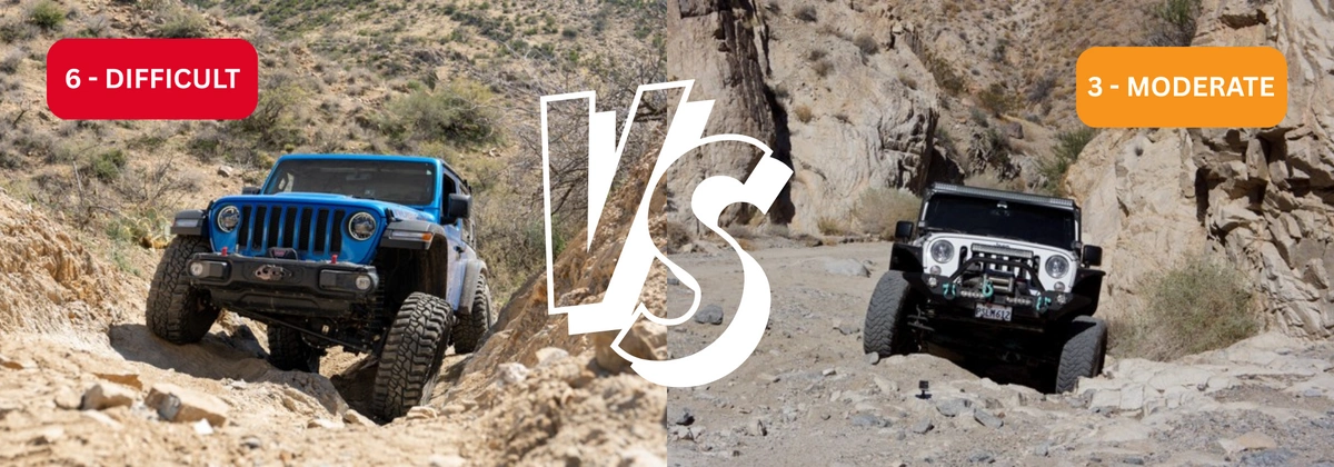 Trails Offroad™ Technical Rating System