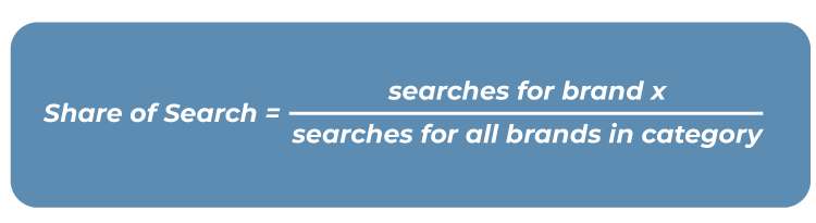 share of search formula