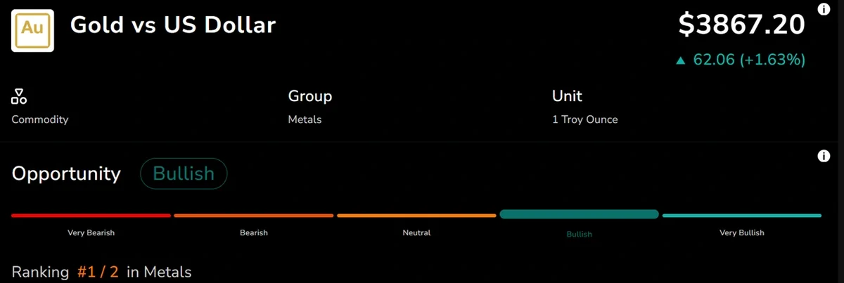 1 - 2025년 9월 30일 기준 InsightPro의 XAUUSD.webp