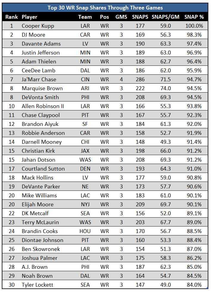 Top 30 WR snap shares.PNG