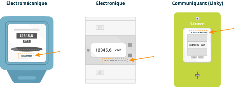 Compteurs électriques communicants - Compteur électrique Monophasé Triphasé