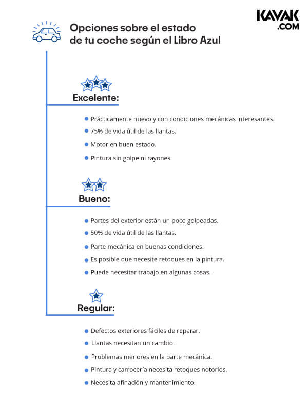 Libro Azul