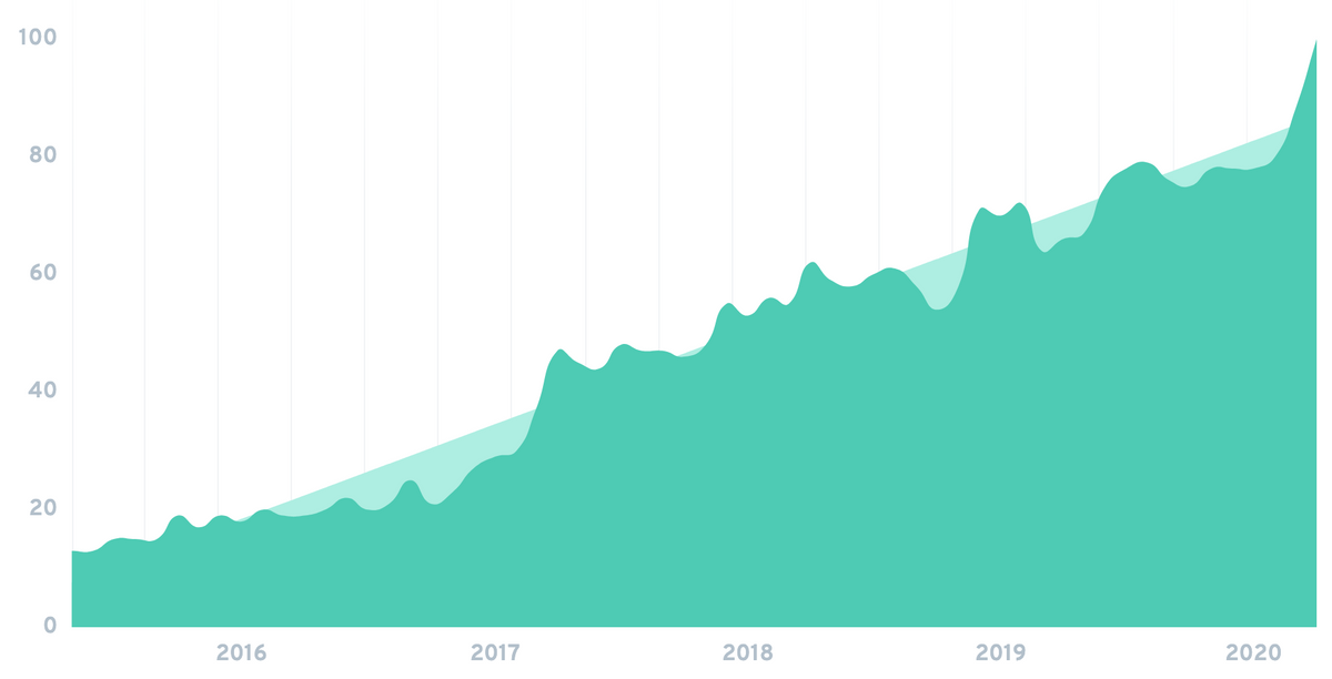 patreon-chart.png