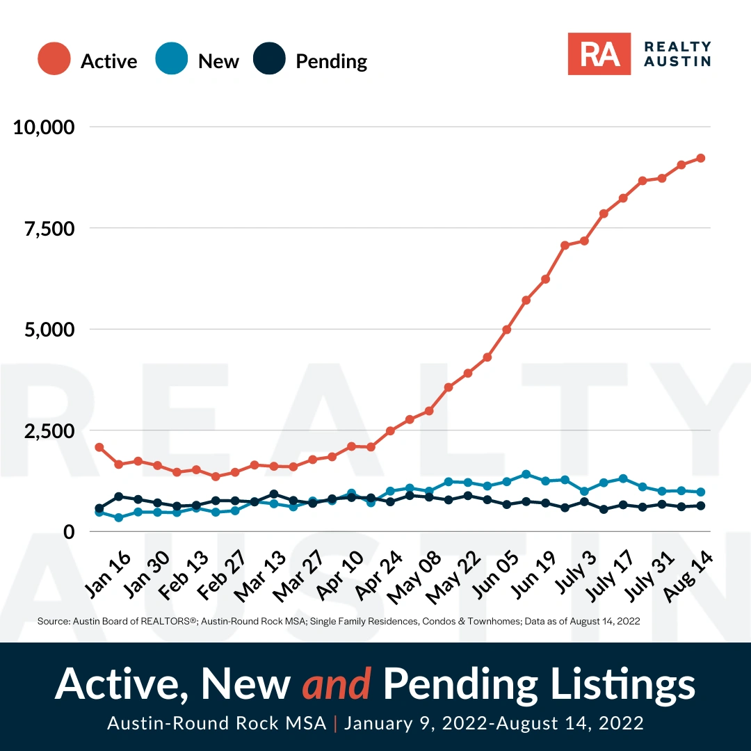 Housing Market Crash Or Soft Landing Realty Austin 1663