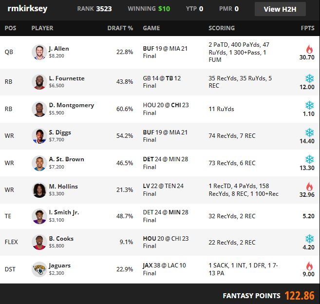 draftkings week 3 lineup