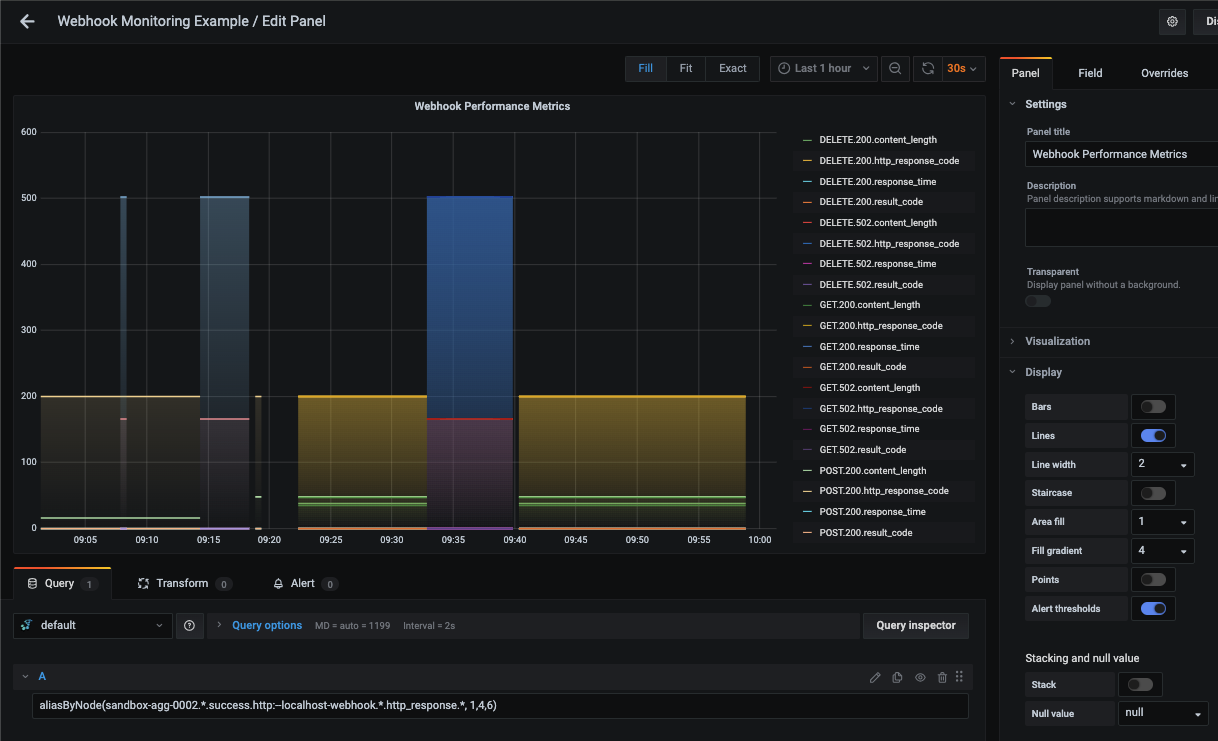 Guide to Monitoring Webhook Performance Using Telegraf - 2