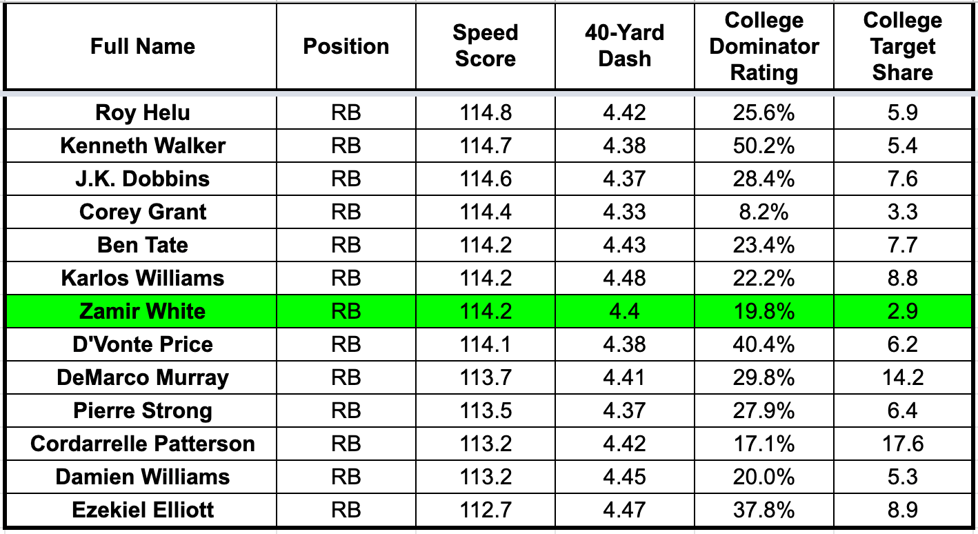 Which players have had 100+ rush yards in a Monday Night Football game and  were selected in the first round of the NFL draft? NFL Immaculate Grid  answers October 03 2023 - News