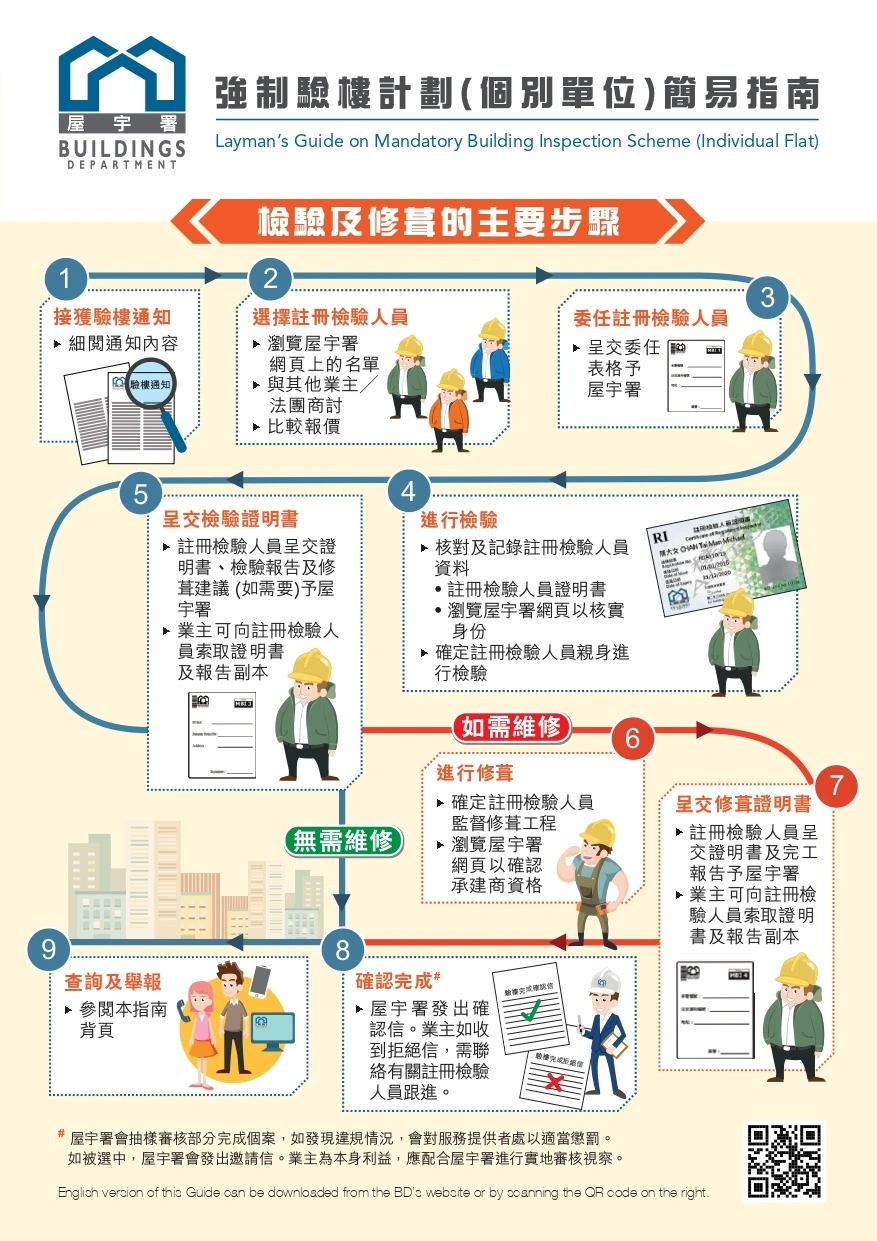 強制檢樓計劃（個別單位）簡易指南