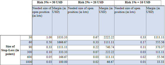 leverage, risk, volume