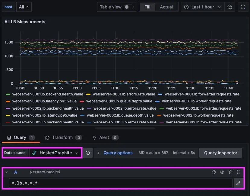 Reducing Alert Noise: Metric Naming Best Practices in Graphite - 1