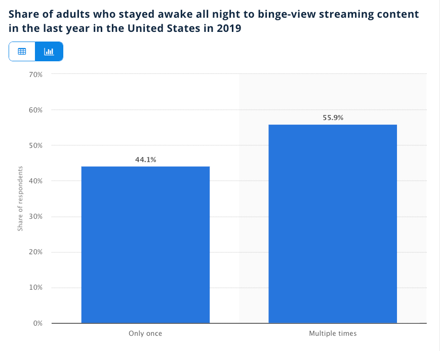 11 Huge Streaming Trends In 2020(03)