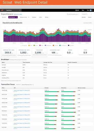 New Relic vs. Sentry vs. Scout Scout APM Blog