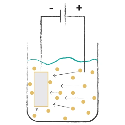 Illustration of an Electroplating bath