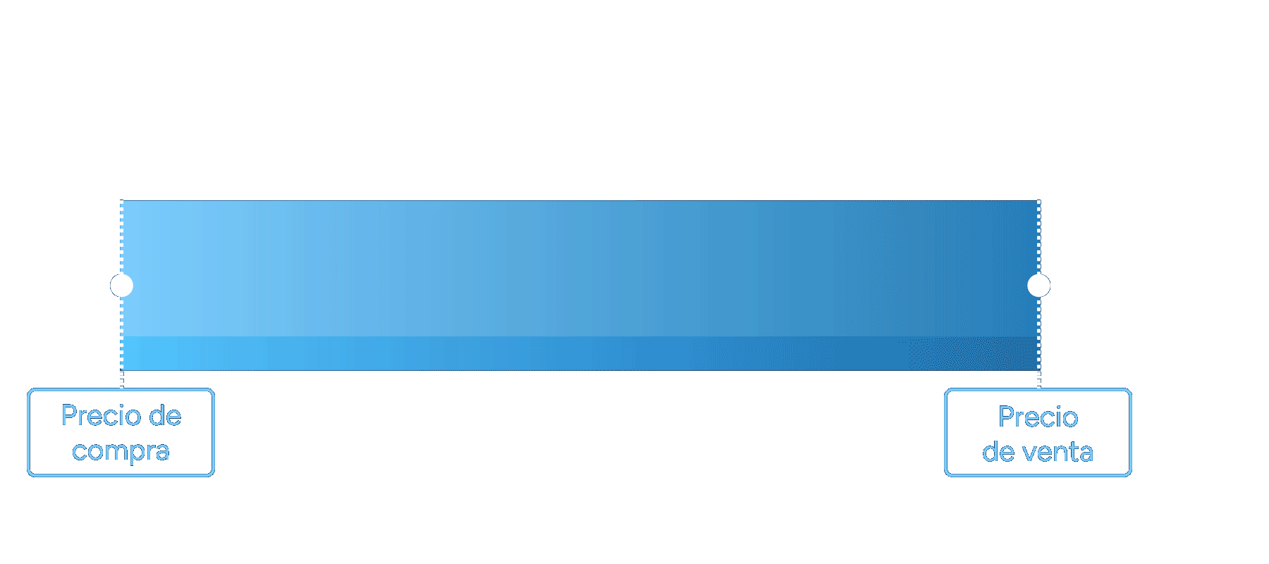 Revenue diagram