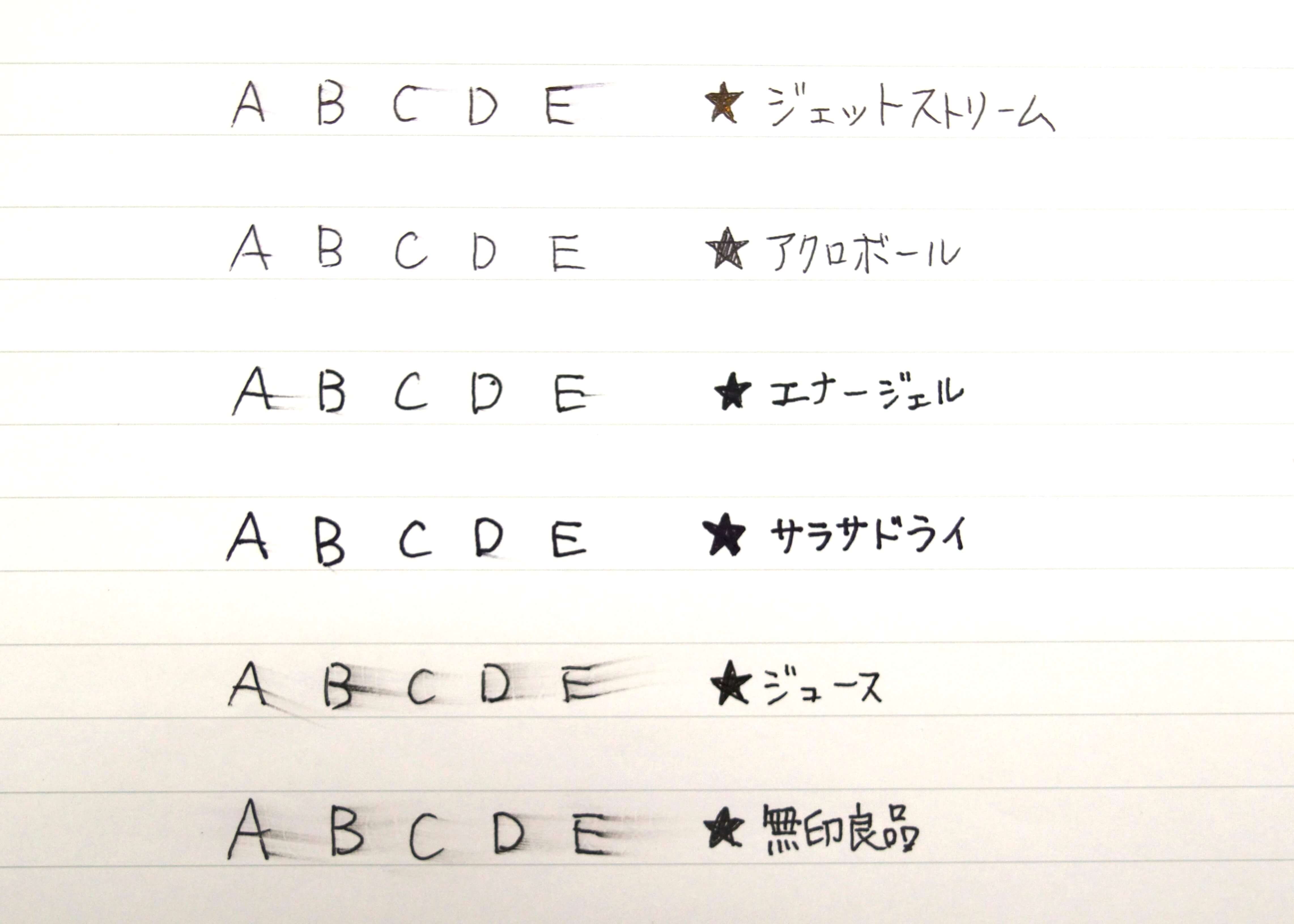 書きやすさ徹底比較 履歴書をきれいに見せてくれるボールペンを探せ Jobshil