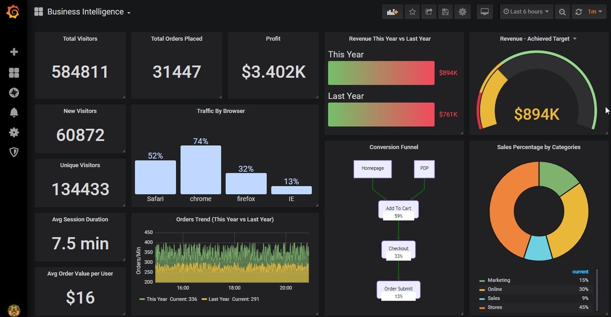 Grafana vs. Power BI | MetricFire Blog