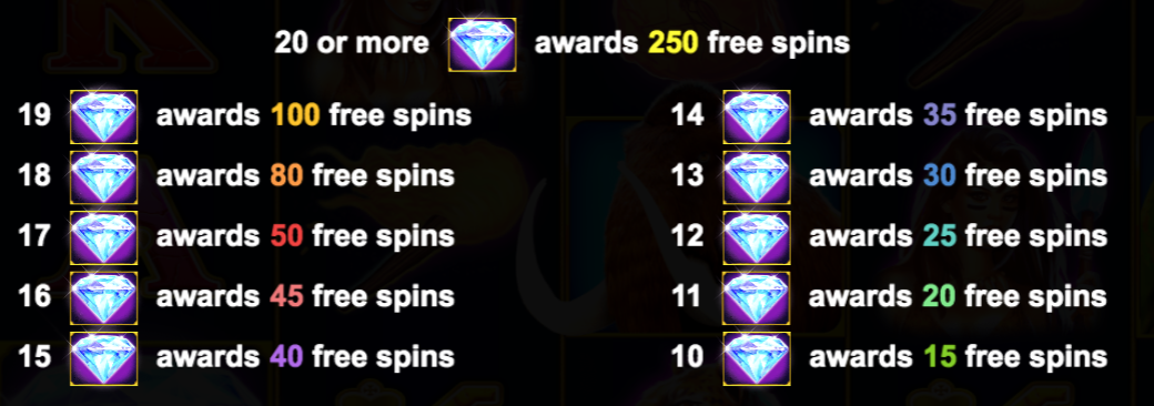 250 free spins