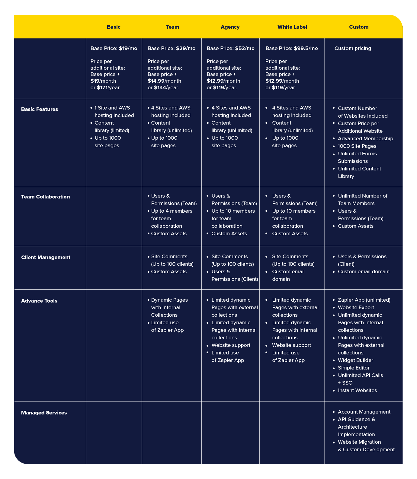 Duda Pricing Chart