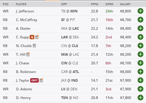 Week 12 optimal DFS lineups: A lineup for every game