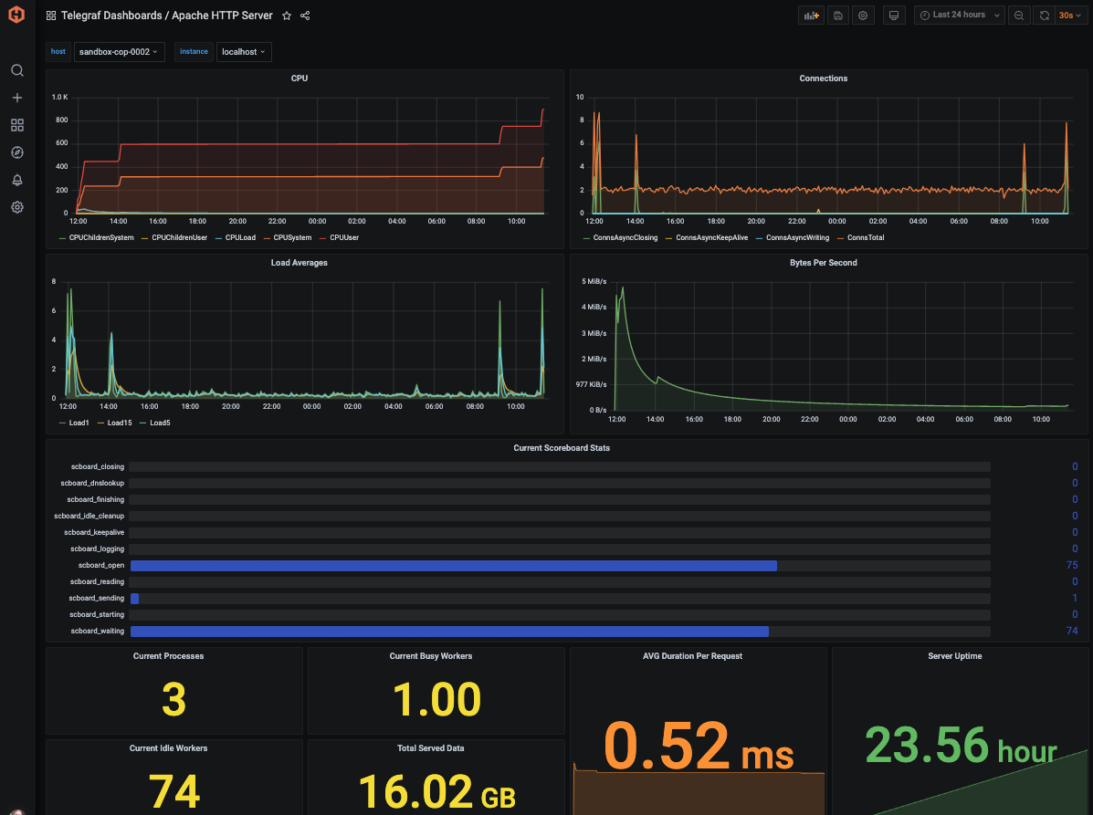 apache-http-example-dash