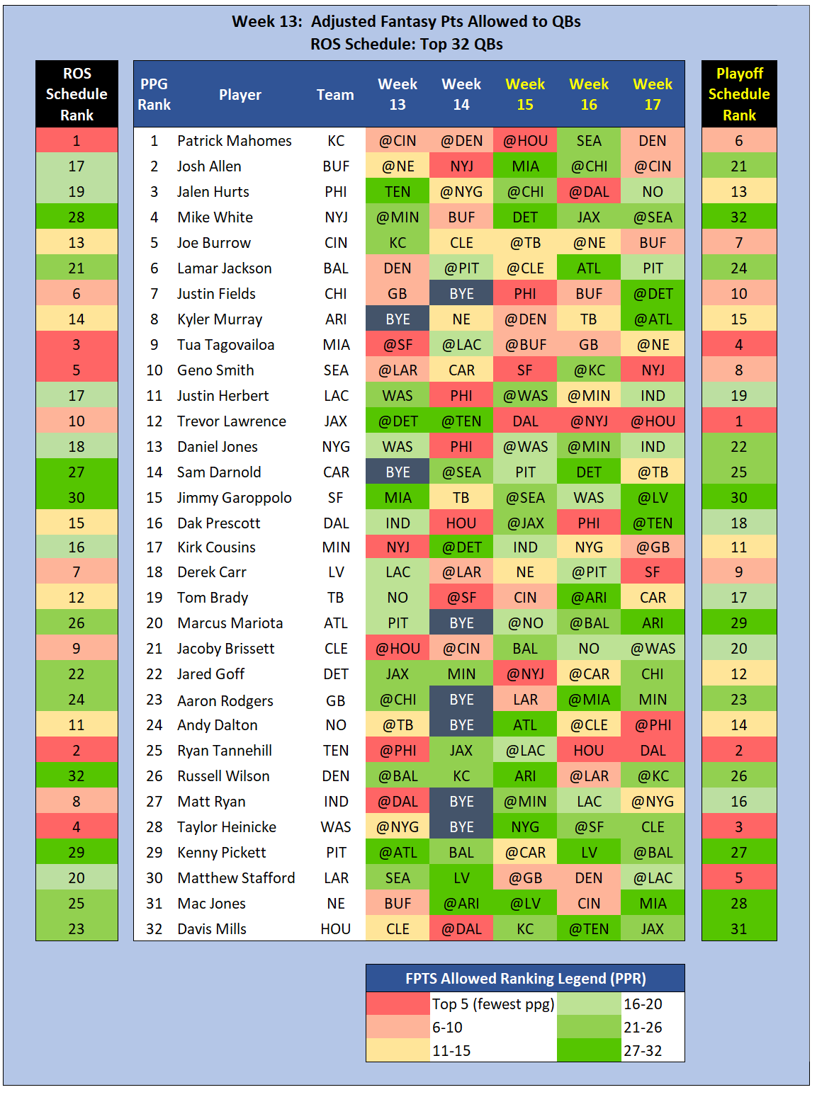 NFL Week 13 game picks, schedule guide, fantasy football tips