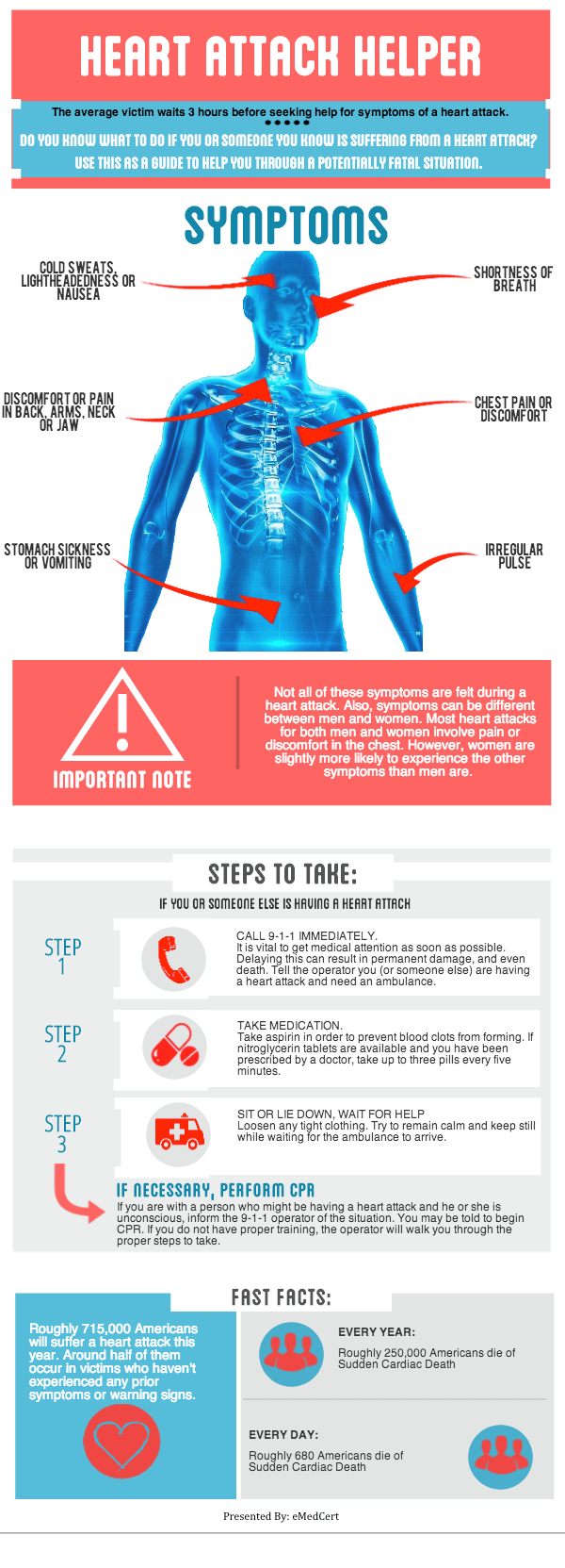 What Is a Heart Attack? - StoryMD