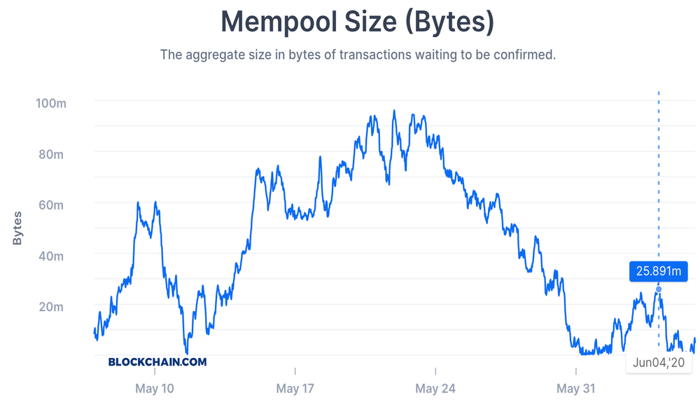 mempool-size.png